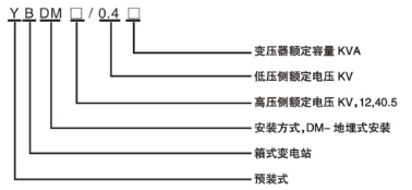 YBDM-12系列地埋型箱式变电站